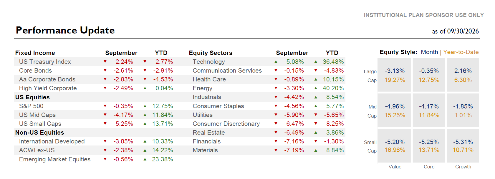 September 2026 market performance update